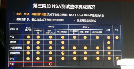 熟悉的陌生人:三星开始启动测试,5G设备市场风云再起